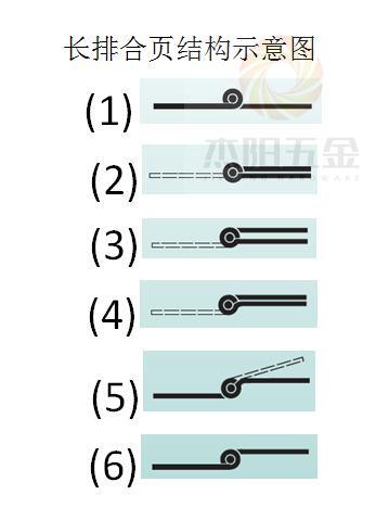 長(zhǎng)排合頁(yè)結(jié)構(gòu)示意圖